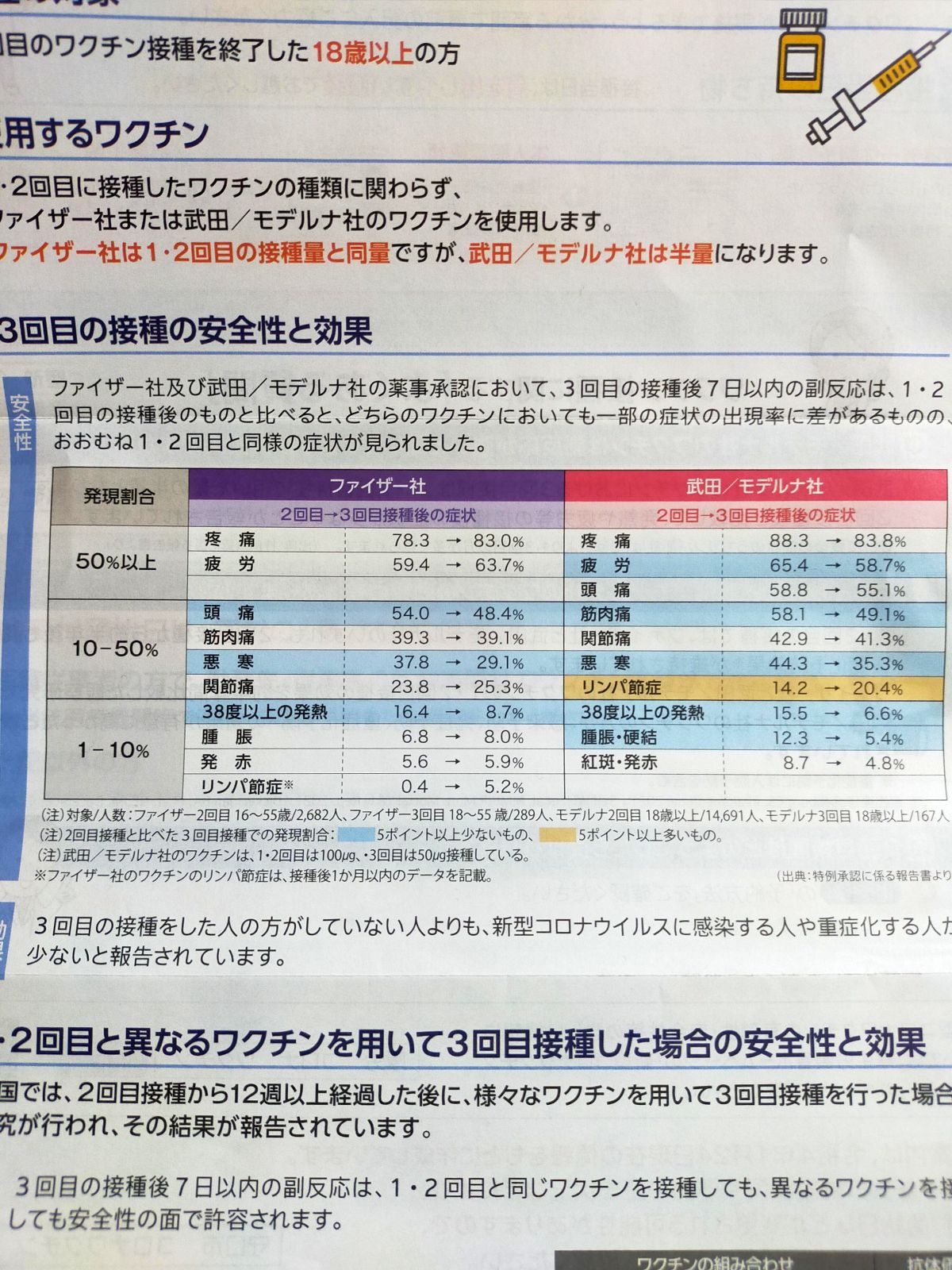 ３回目接種の副反応